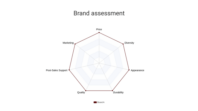 Radar Chart | Diagramas / Desenhos contribuídos pelos utilizadores do ...